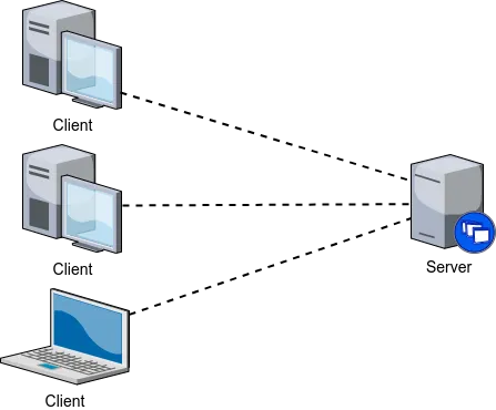 Fig 1. -- Client-server model. The server provides resources and services to one or more clients.