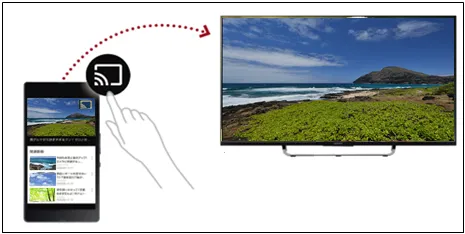 Figure 4 - Casting an image from a mobile phone to a smart TV. Mobile phone image source: https://www.sony.com.tw/zh/electronics/support/articles/00135368.