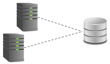 Two servers and a database Two servers and a database