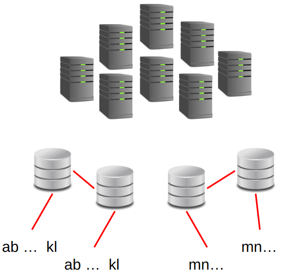 Using both data replication and data sharding.