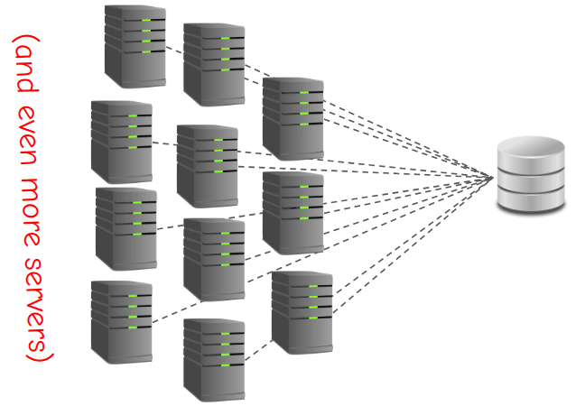 Multiple servers and a single database Multiple servers and a single database